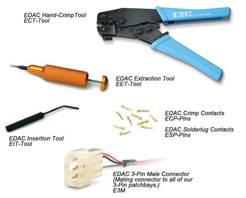 EDAC tools