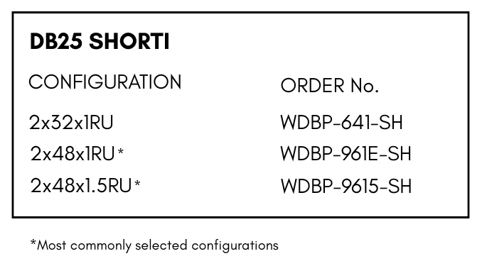 DB25 SHORTI audio patchbay ordering chart