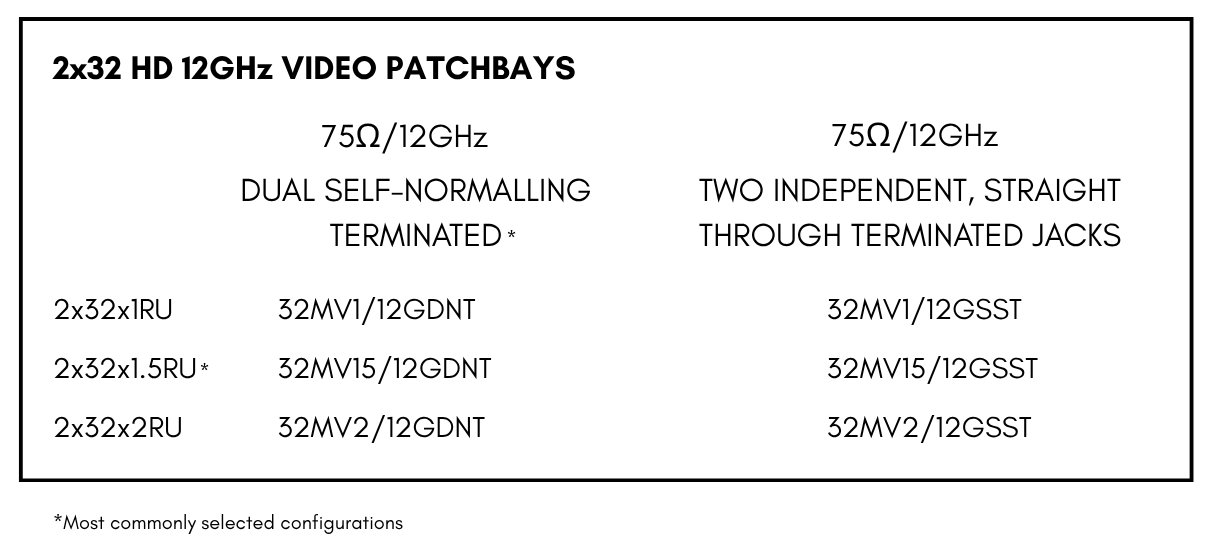 2x32 HD 12GHz Video patchbay ordering chart