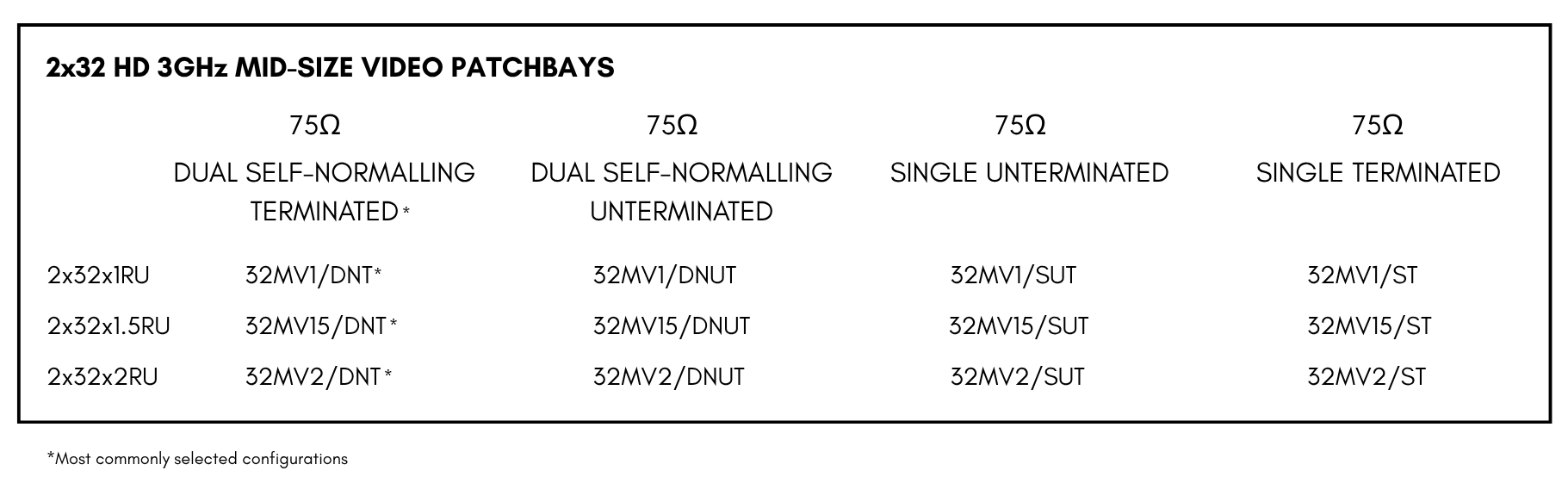 Mid-Size Video Patchbay ordering chart