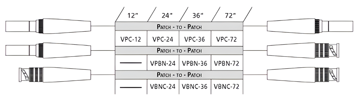 Standard Size Patchbays recommended audio patch cords 